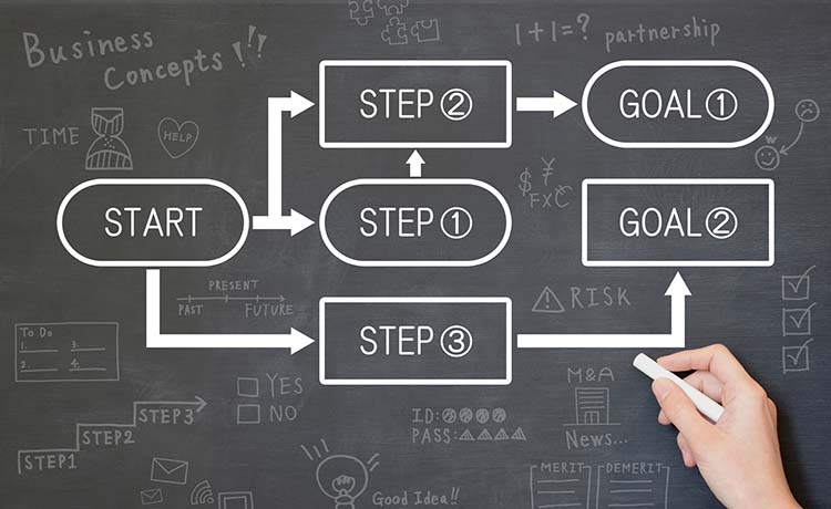 既存ホームページの課題を明確にしてからスタート